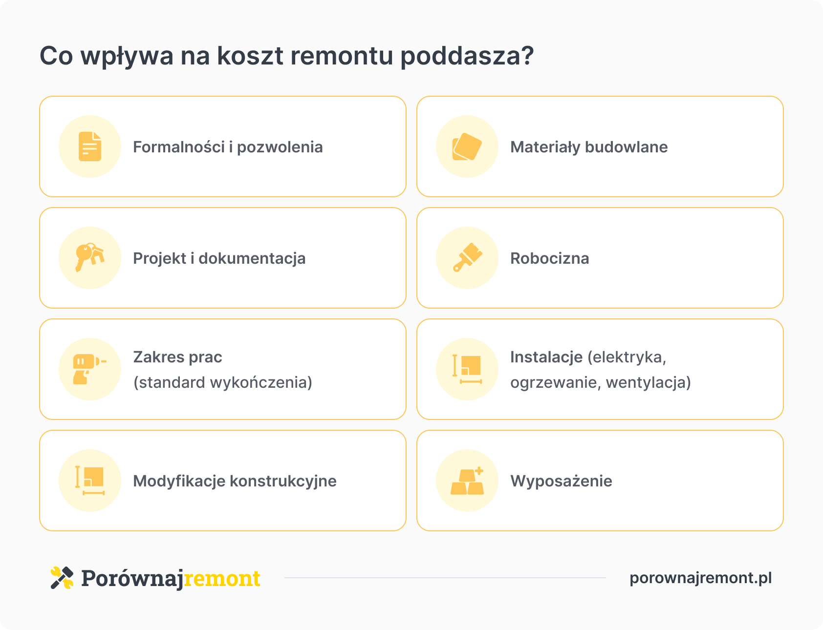 co wpływa na koszt remontu poddasza?