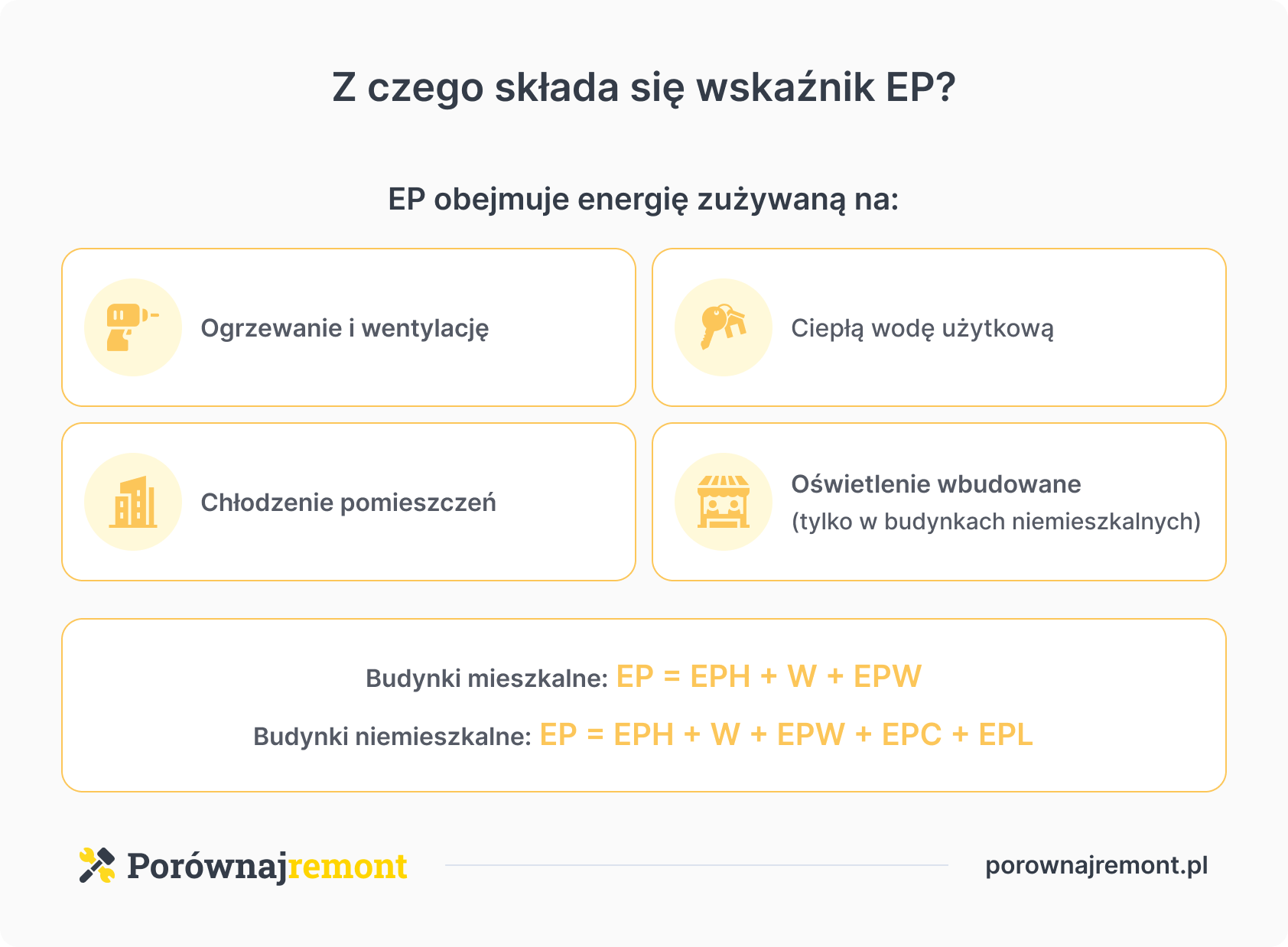 Z czego składa się wskaźnik EP?