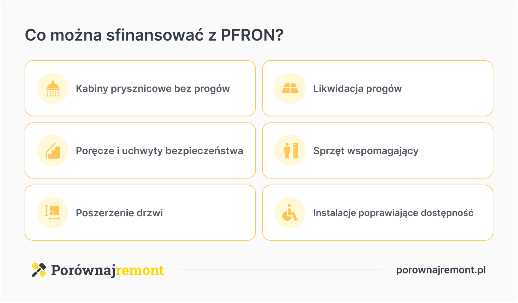 co można sfinansować z PFRON?