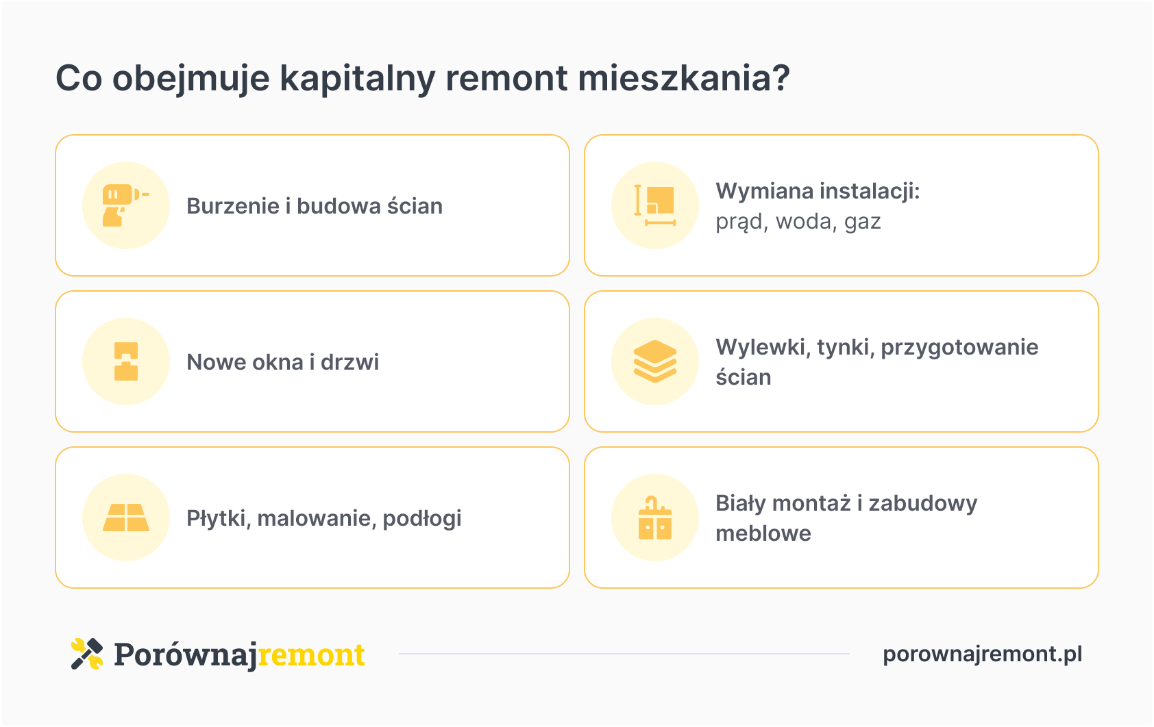 co obejmuje generalny remont mieszkania?