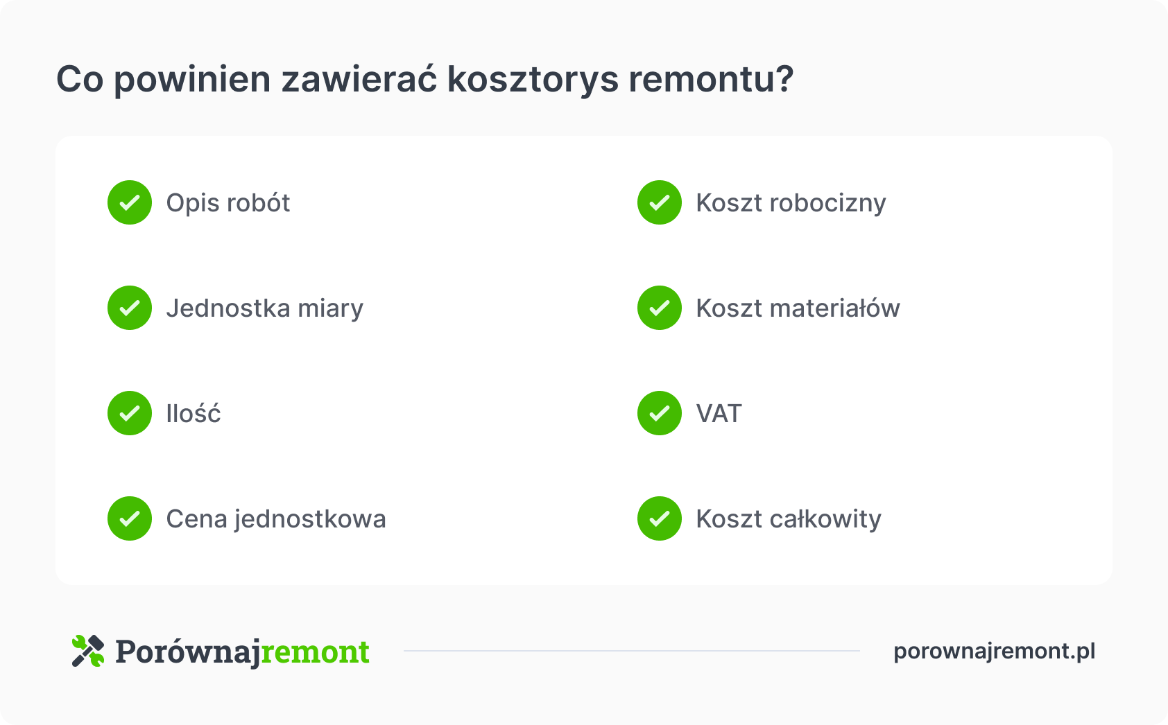 co powinien zawierać kosztorys remontu?