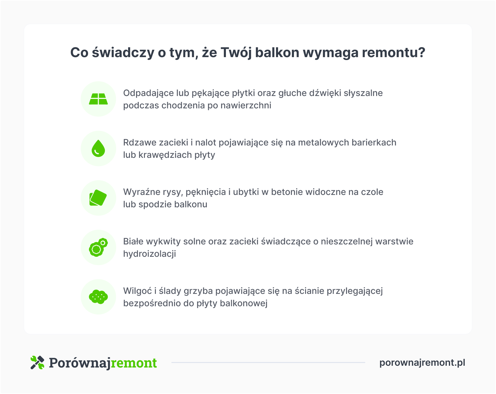 Co świadczy o tym, że balkon wymaga remontu?