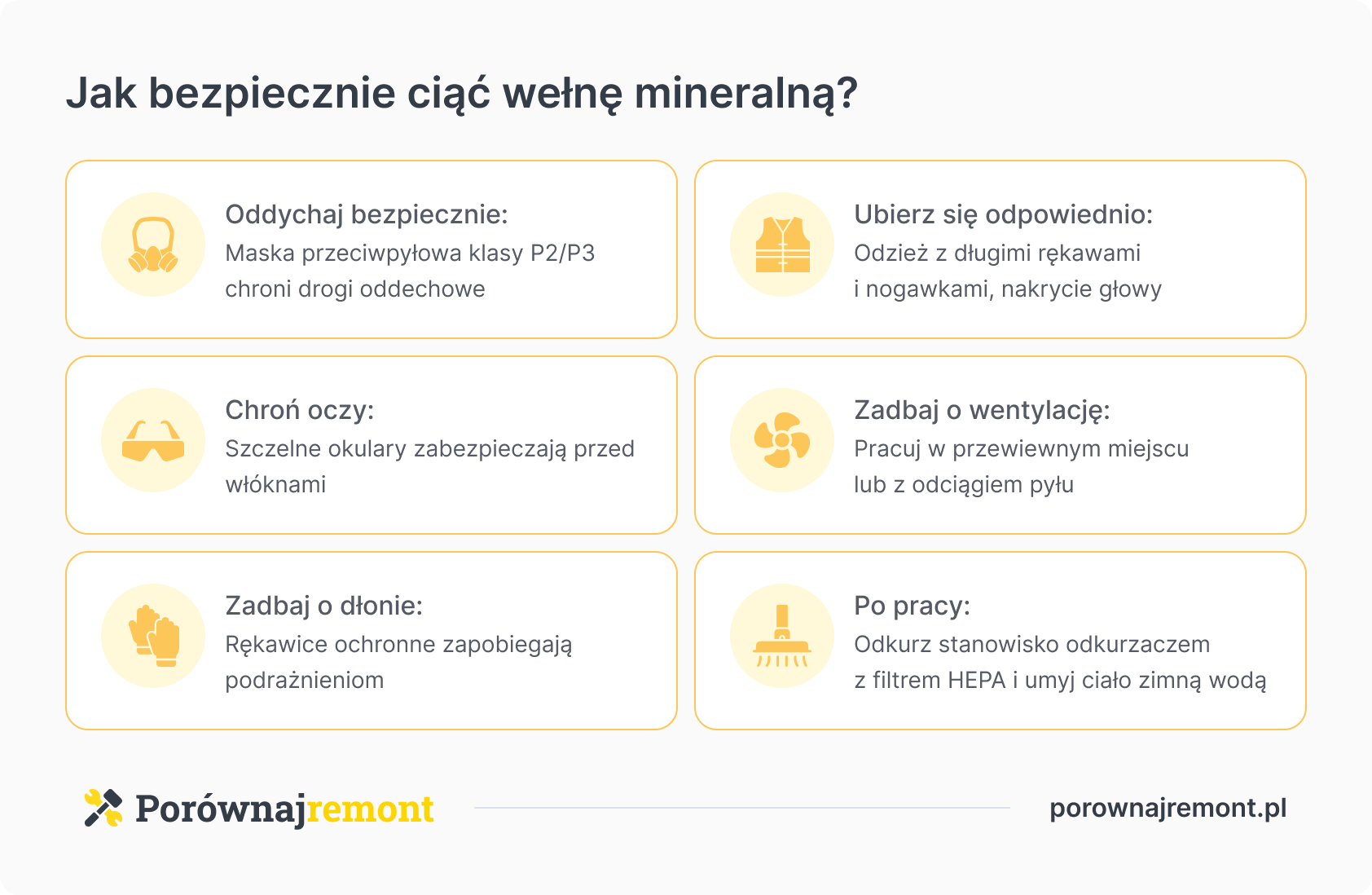 Jak bezpiecznie ciąć wełnę mineralną?
