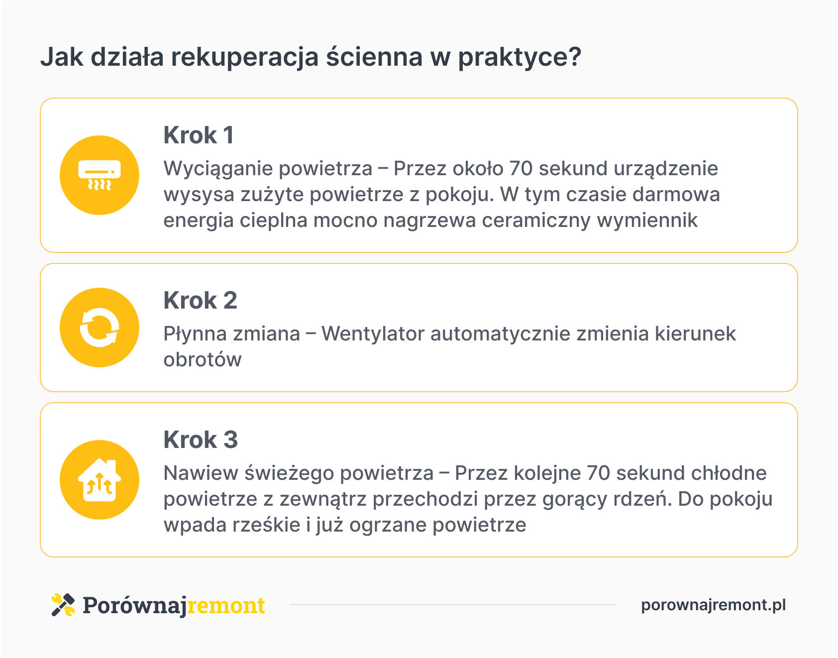 jak działa rekuperacja ścienna?