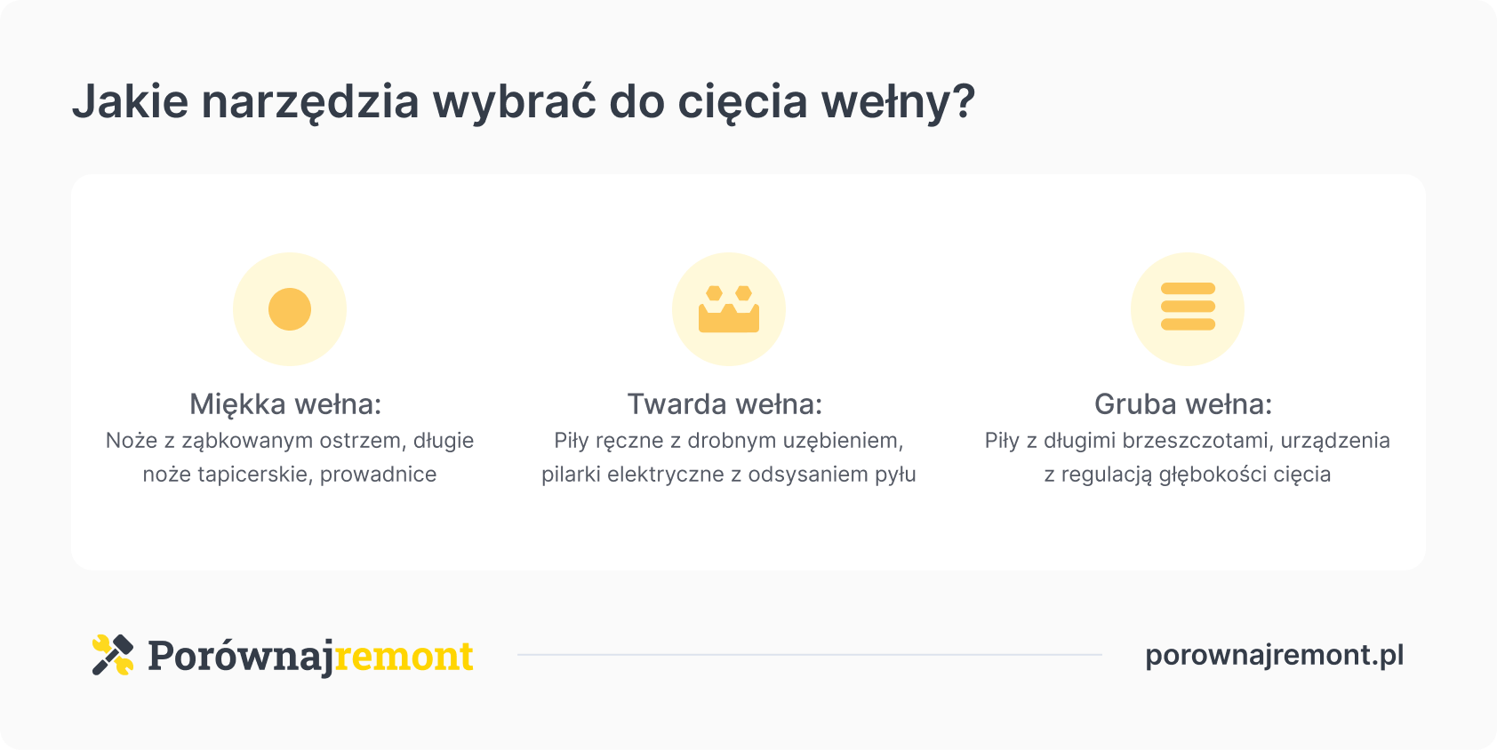 Jakie narzędzia wybrać do cięcia wełny?