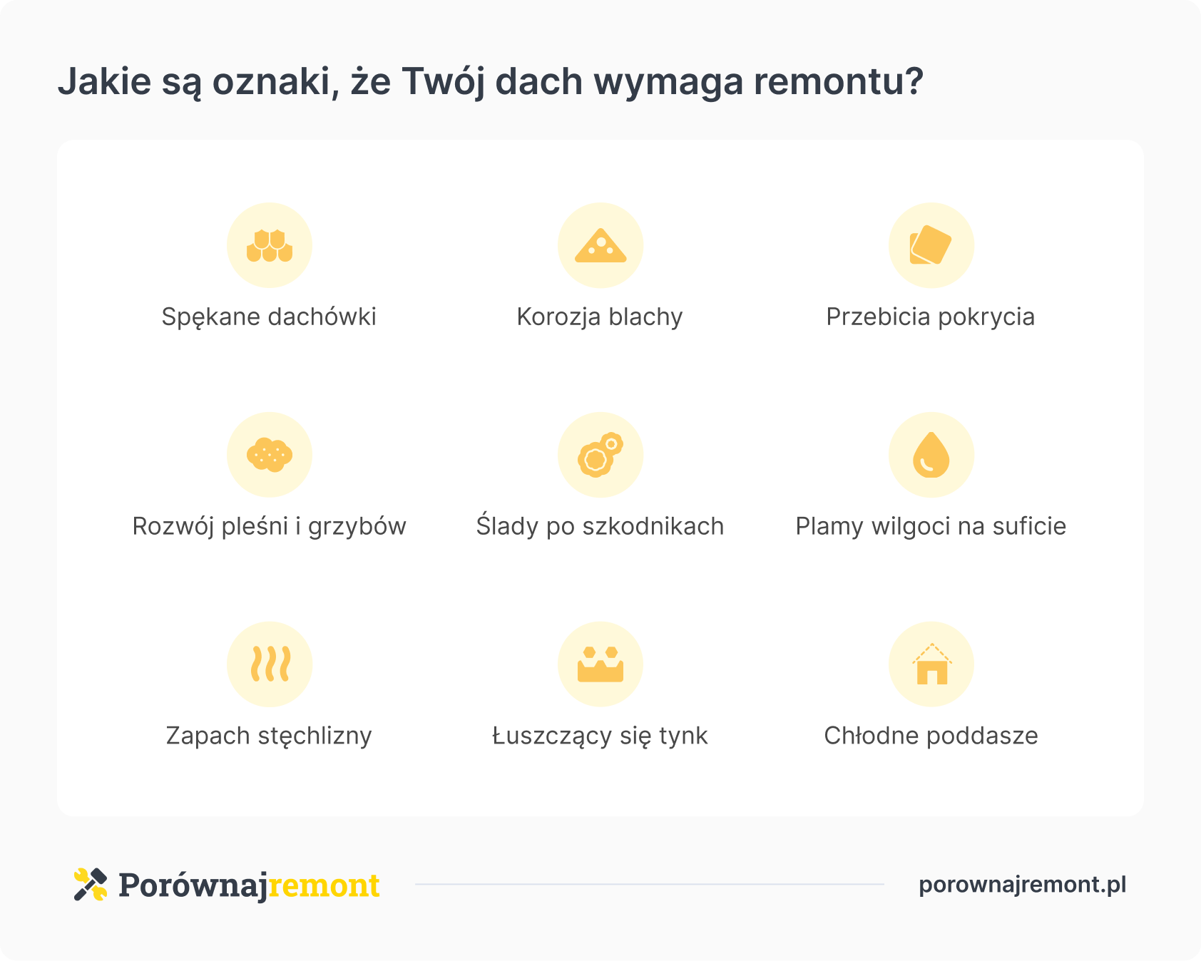 jakie są oznaki, że twój dach wymaga remontu?